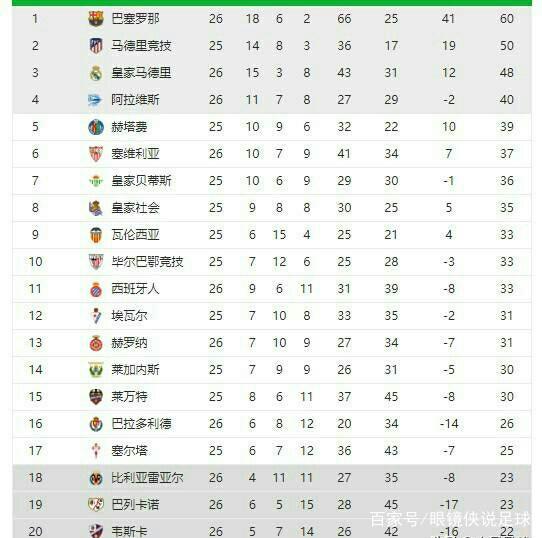 近年来