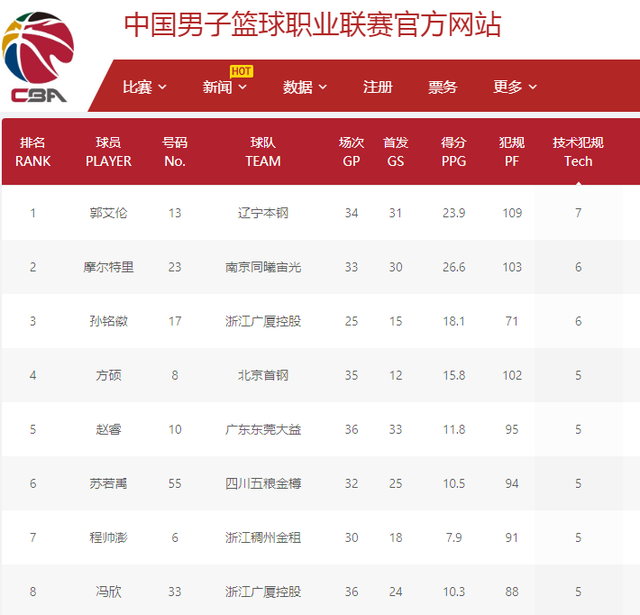 官方不仅利