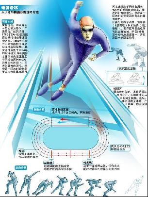 比赛中